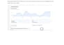 setup high converting meta ads for beginners commerce brand